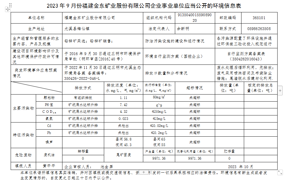 2023 年9 月份168体育网站企业事业单位应当公开的环境信息表.png